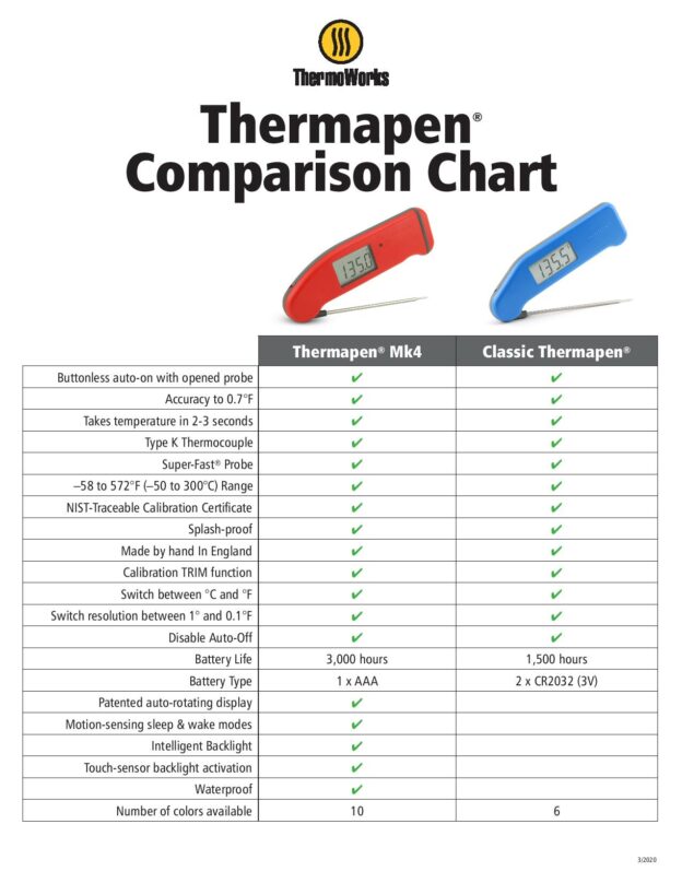 What’s the Difference? ThermoWorks Thermapen Mk4 vs Classic Thermapen