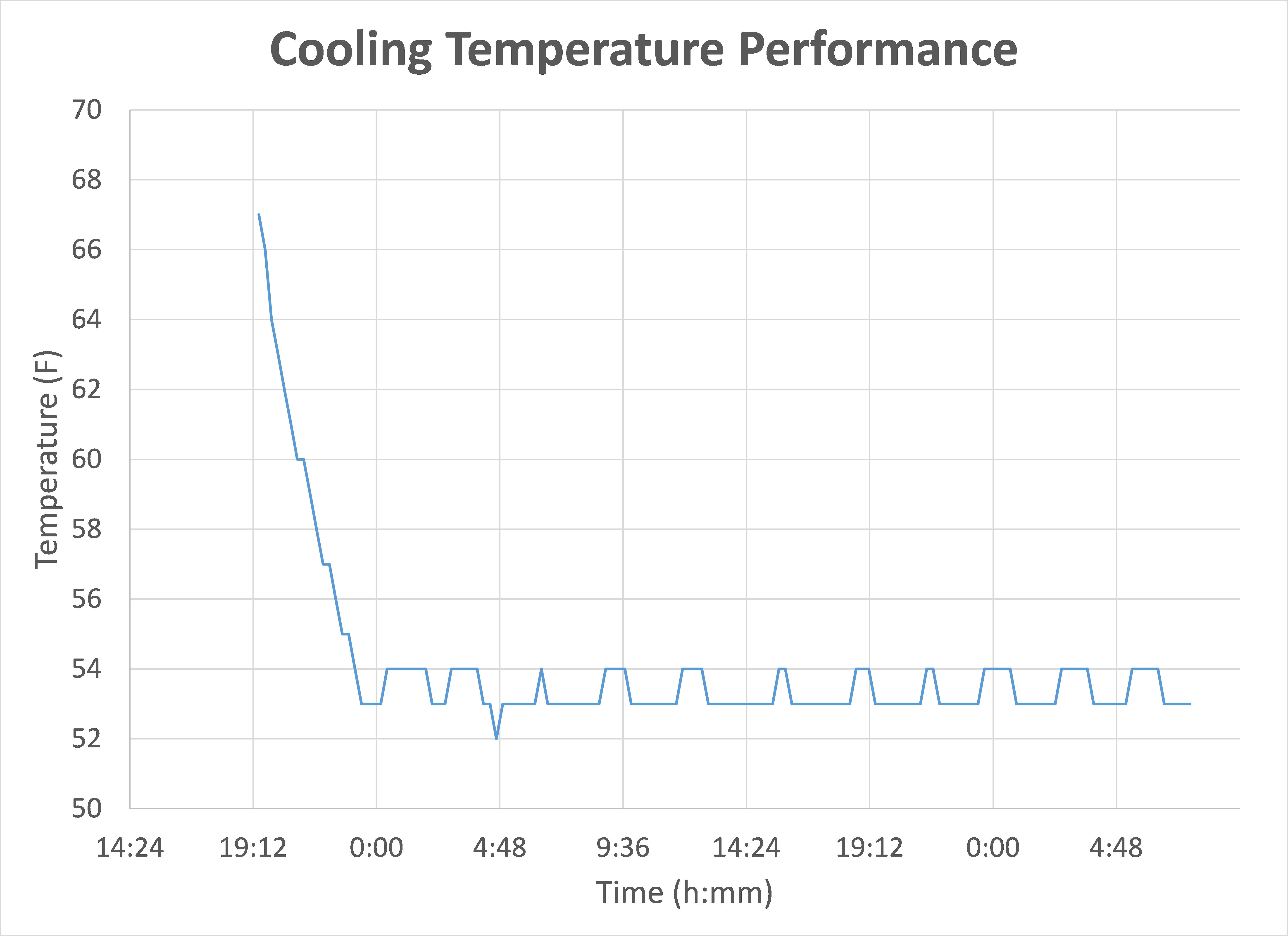 Hands on Review: Anvil Bucket Fermentor Cooling System | Homebrew Finds