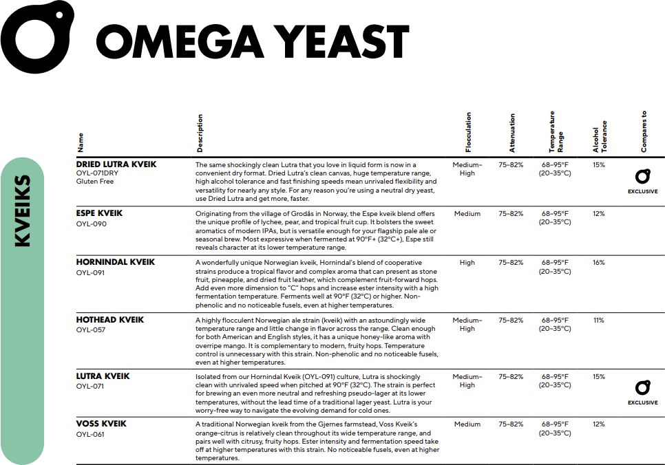 omega yeast strain guide