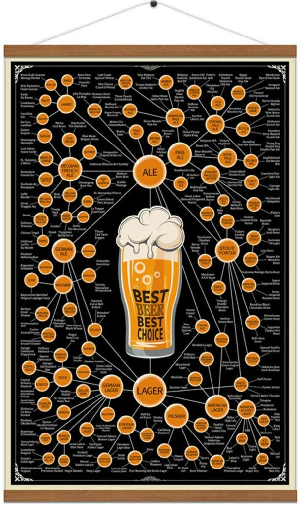 varieties-of-beer-chart-poster-print-on-canvas-w-wooden-hanger